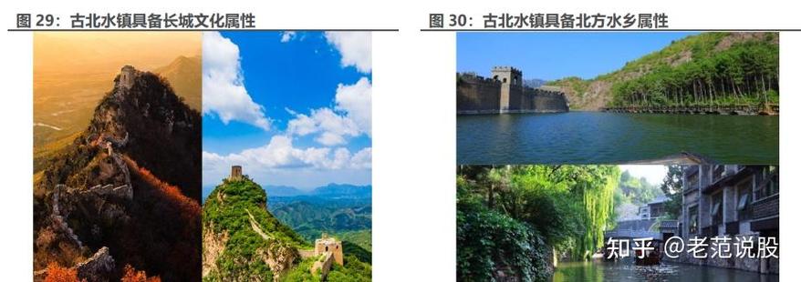社与景区业务发展创新之道中青旅系国内改革开放后的首家旅游社类企业