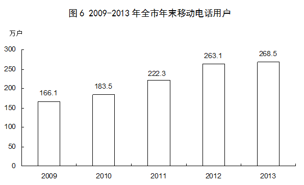 山西省国内旅游业务发展现状与趋势分析